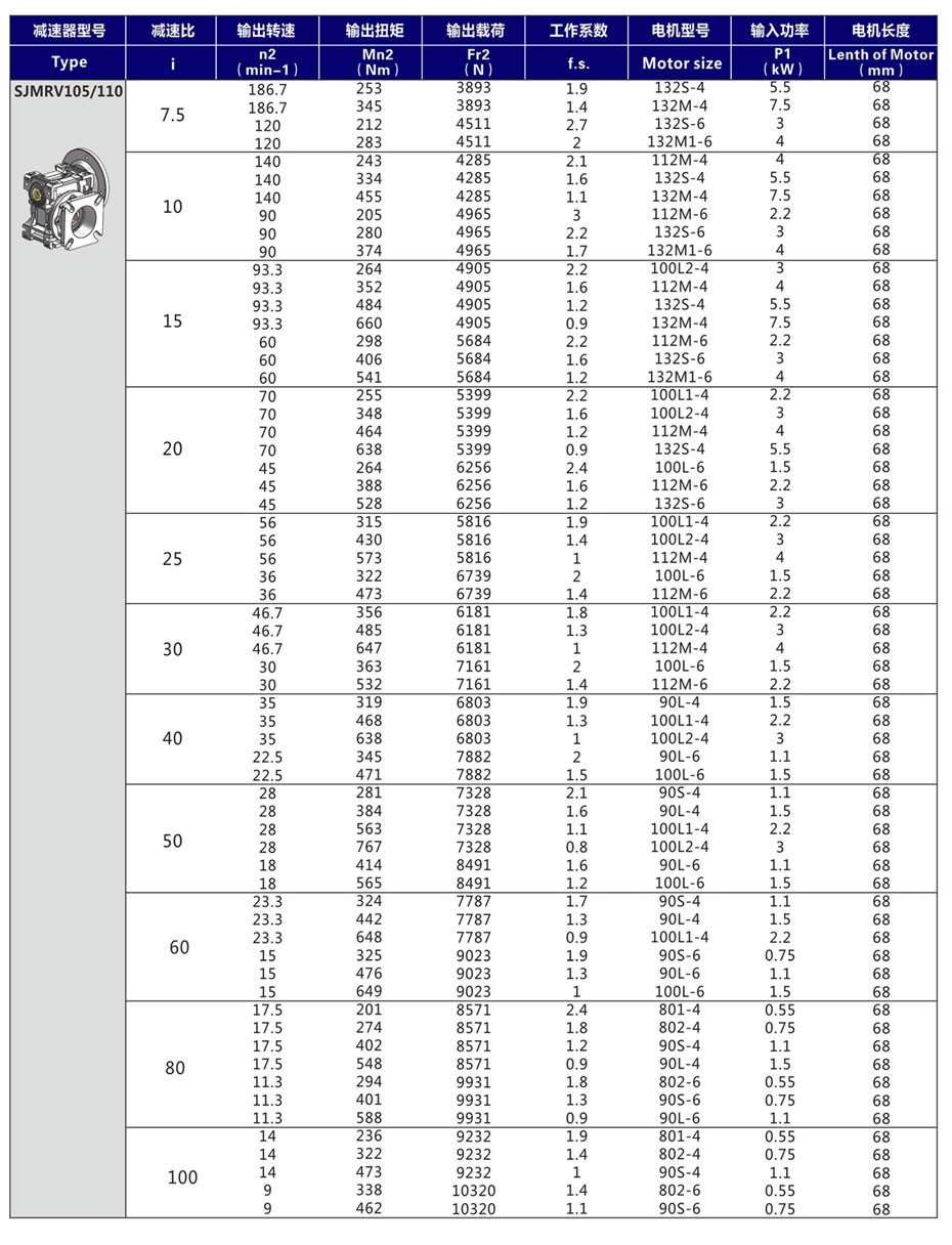 RV110蜗轮减速机选型参数